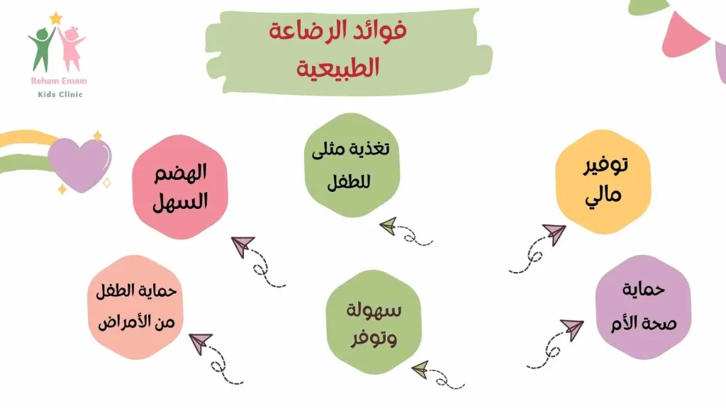 فوائد الرضاعة الطبيعية 